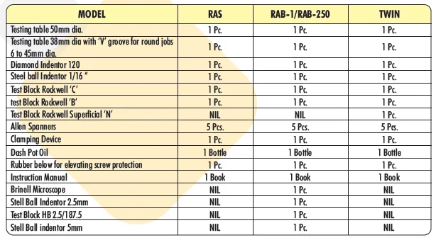 Analog Rockwell Hardness Testing Machine